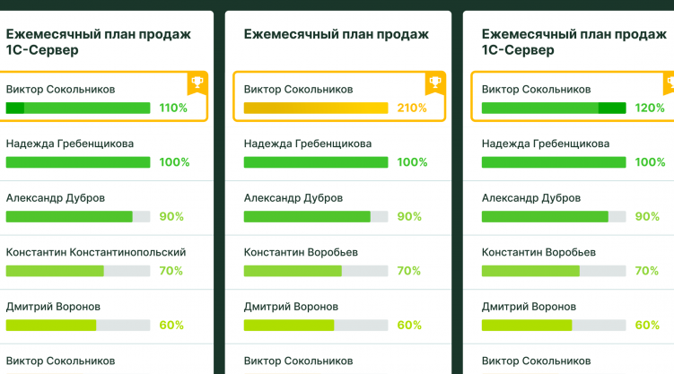 Панель соревнований
