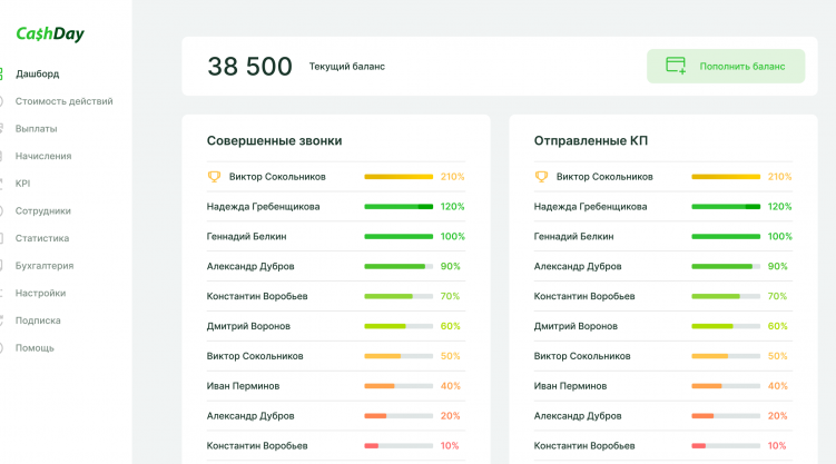 Не теряйте клиентов