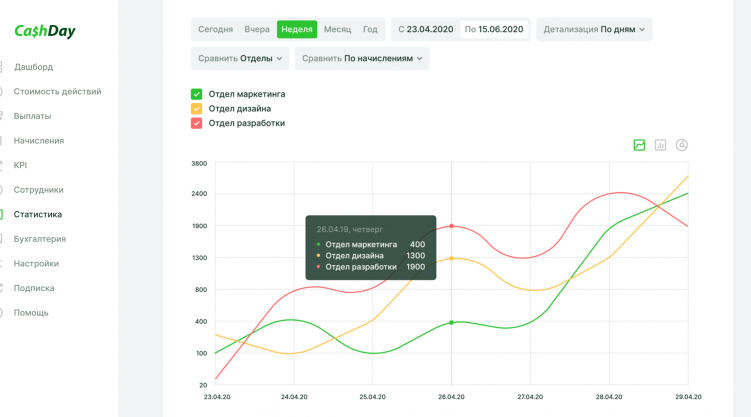 KPI в реальном времени