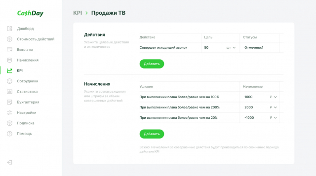 Каждый этап воронки под контролем